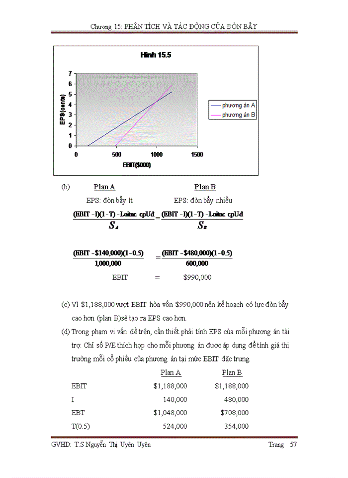image for page Phân tích tác động của đòn bẩy