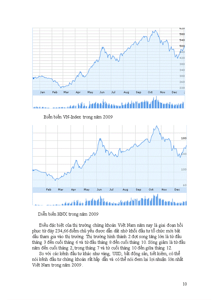 image for page Các giai đoạn phát triển của thị trường chứng khoán việt nam