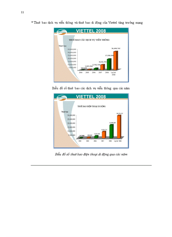 image for page Phân khúc thị trường – lựa chọn thị trường mục tiêu – định vị trong thị trường của bộ hòa mạng Student Sim “ Tôi là sinh viên” của Viettel Telecom