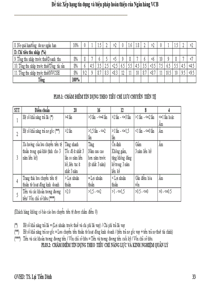 image for page Xếp hạng tín dụng ngân hàng CVB