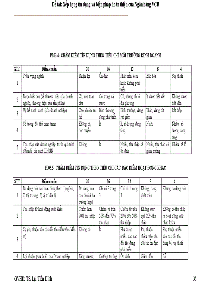 image for page Xếp hạng tín dụng ngân hàng CVB