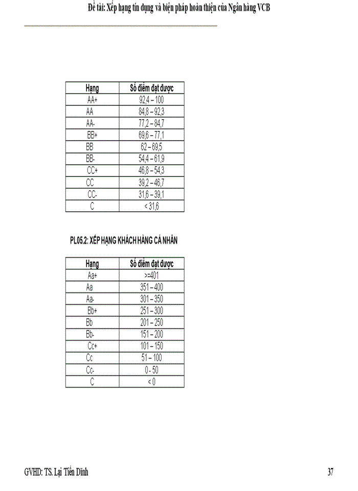 image for page Xếp hạng tín dụng ngân hàng CVB