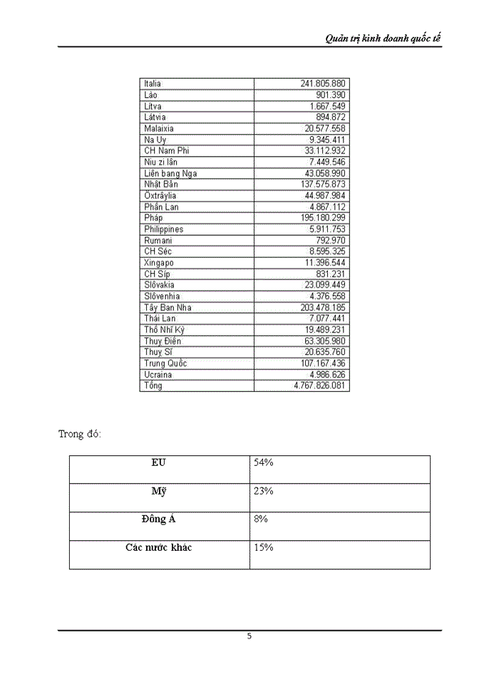 image for page Phân tích lợi thế cạnh tranh của mặt hàng giày dép việt nam khi xuất khẩu eu