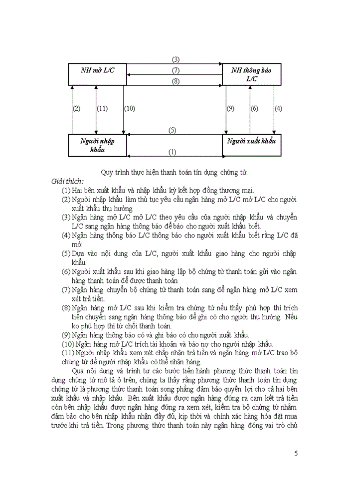 Quy trình thanh toán hợp đồng xuất khẩu bằng phương thức tín dụng chứng từ.