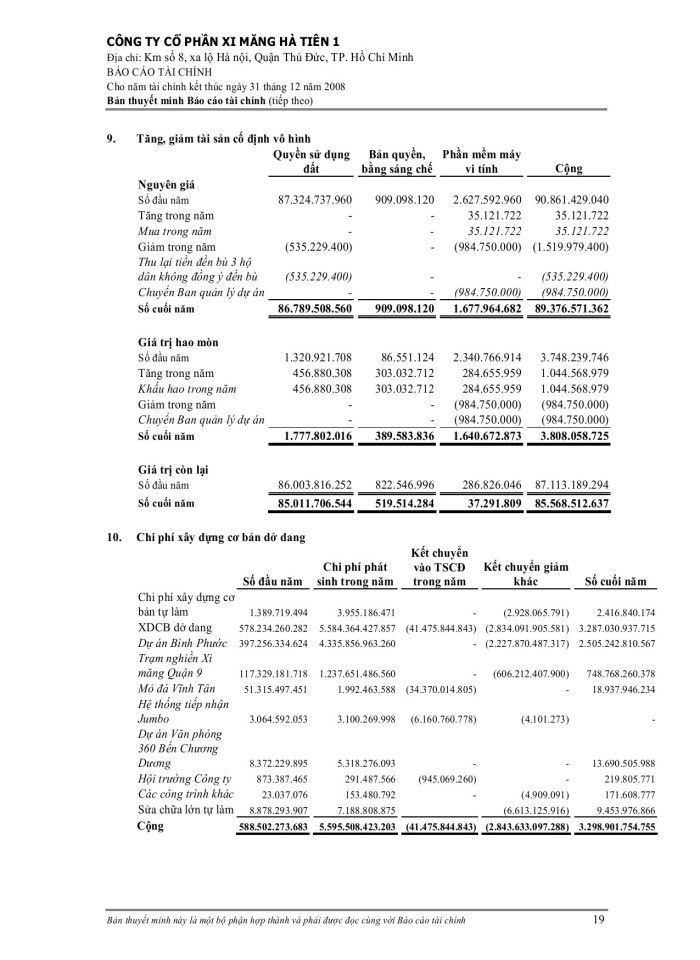 image for page Bảng cân đối kế toán