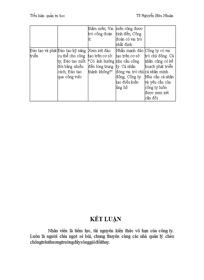 image for page Quản trị nguồn nhân lực