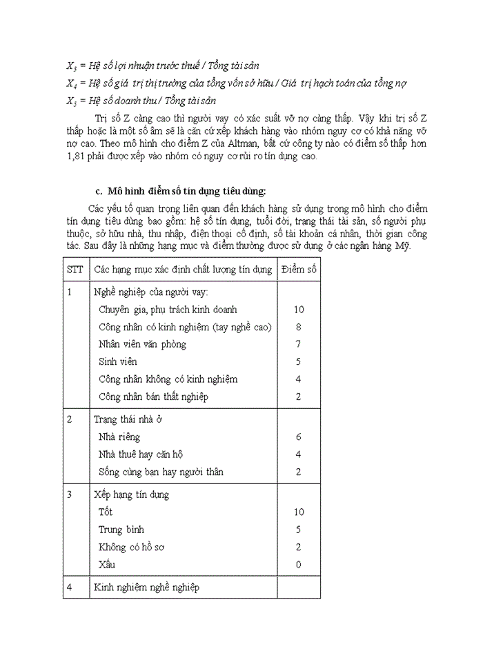 image for page Rủi ro tín dụng của hệ thống NHTM Việt Nam