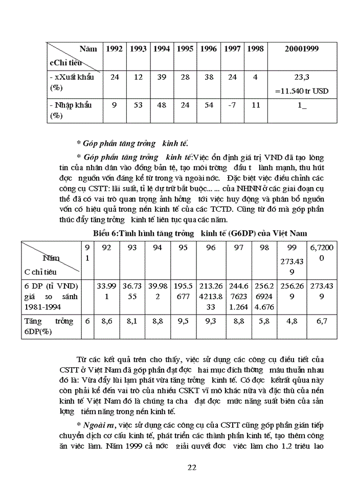 image for page Chính sách tiền tệ trong nền kinh tế thị trường