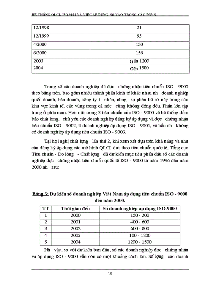 image for page Hệ thống QLCL theo tiêu chuẩn ISO - 9000 và việc áp dụng nó vào trong các doanh nghiệp Việt Nam