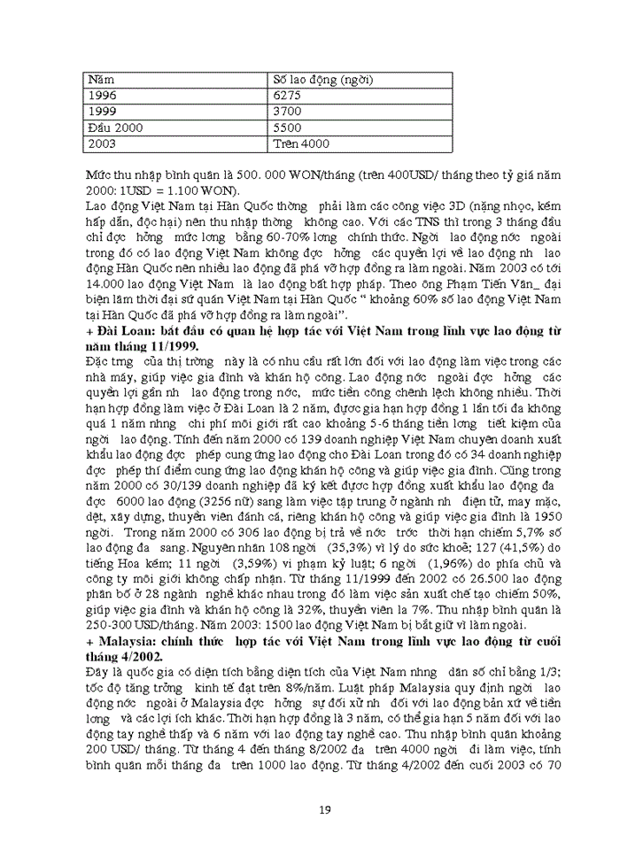 image for page Vấn đề giải quyết việc làm