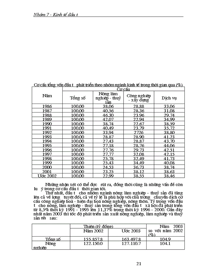 image for page Cơ cấu đầu tư