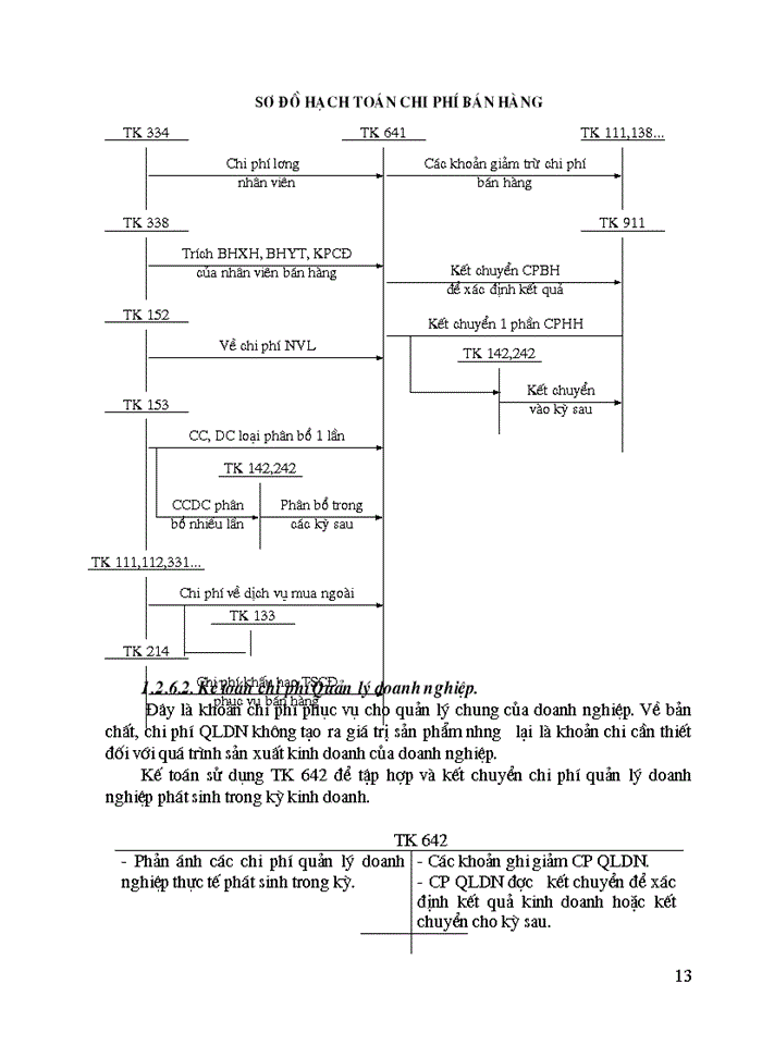image for page Kế toán tiêu thụ thành phẩm và kết quả tiêu thụ trong doanh nghiệp công nghiệp