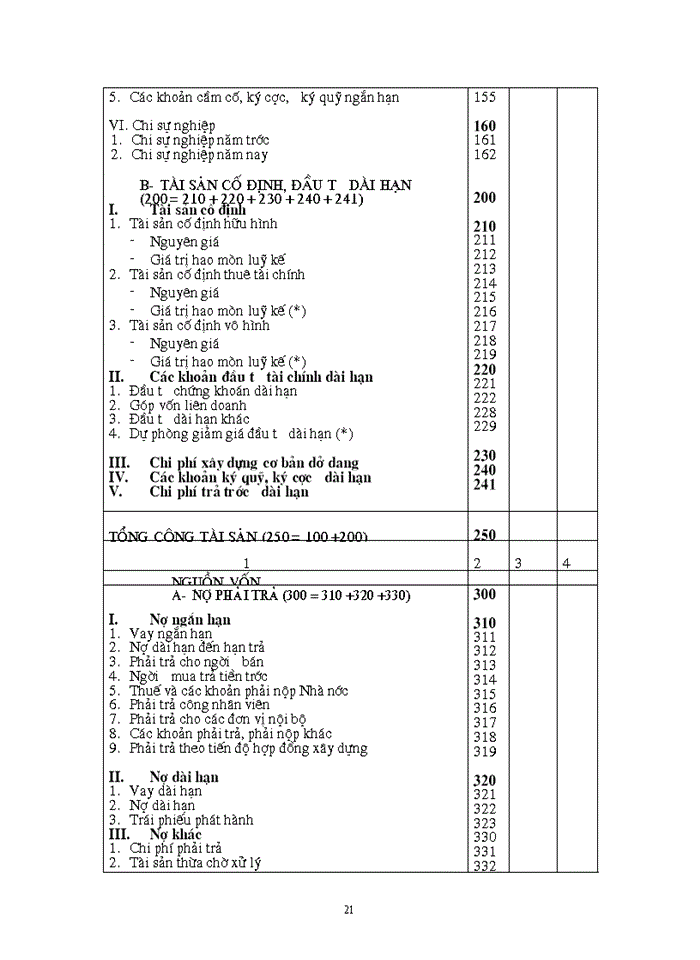 image for page Bảng cân đối kế toán