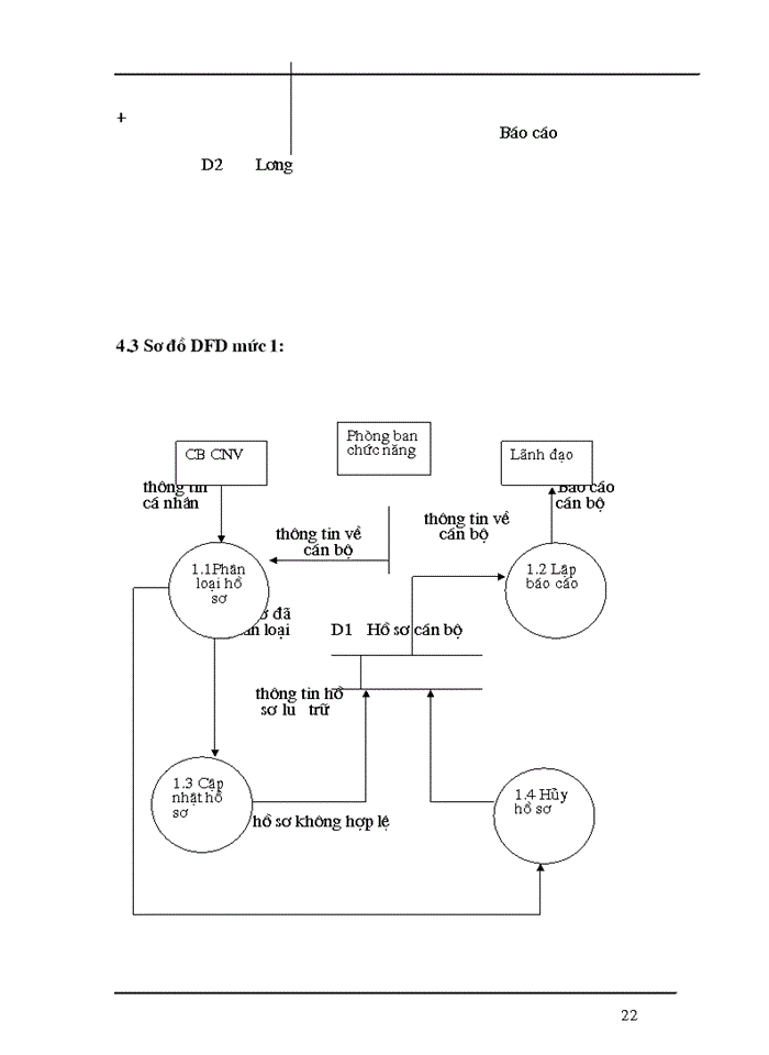 image for page Phân tích và thiết kế hệ thống thông tin quản lý cán bộ tại Công Ty Cổ Phần Hạ Long