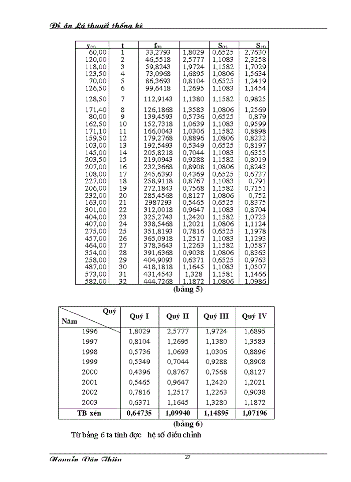 image for page Dùng phương pháp dãy số thời gian để phân tích sự biến động tổng doanh thu của công ty TNHH THIẾT BỊ GIẶT LÀ  CÔNG NGHIỆP và dự báo năm 2004