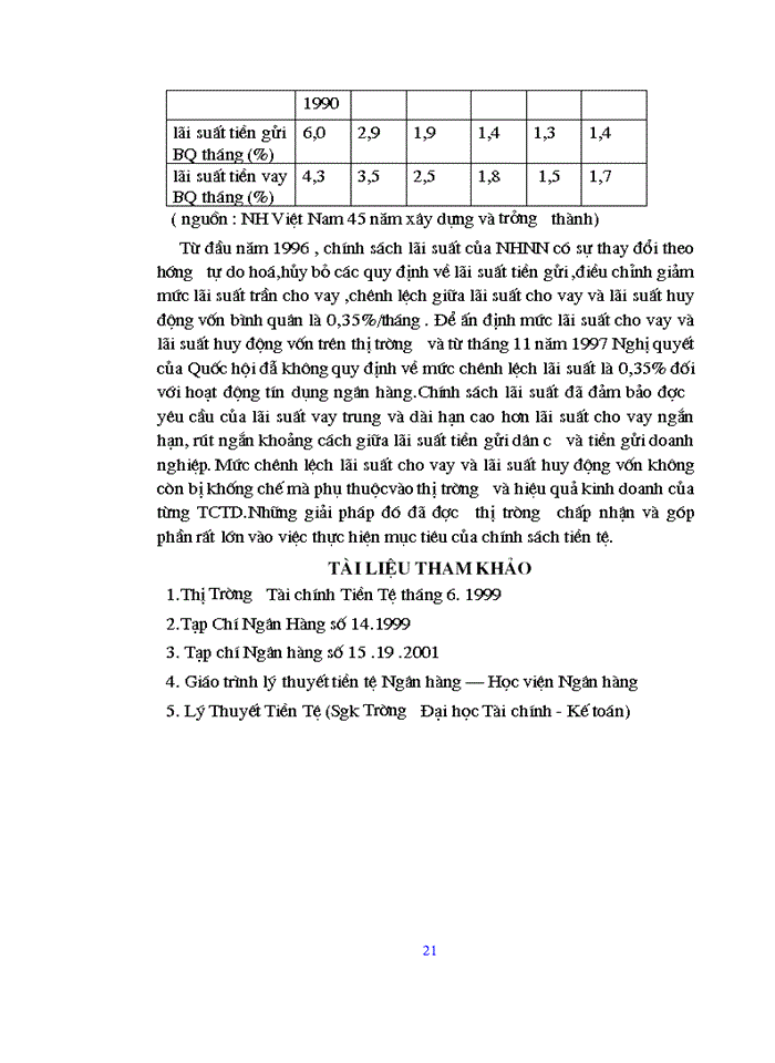image for page Lãi suất tín dụng và sự điều hành lãi suất tín dụng của Ngân hàng Nhà nước ở Việt Nam hiện nay