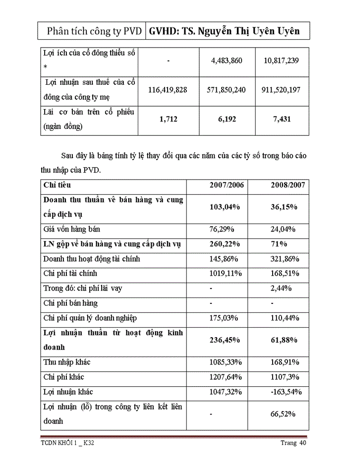 image for page Phân tích công ty cổ phần khoan và dịch vụ khoan dầu khí (PVD)