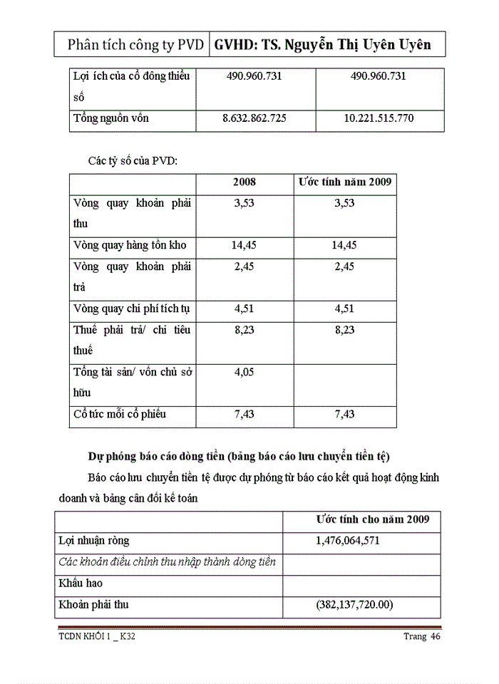 image for page Phân tích công ty cổ phần khoan và dịch vụ khoan dầu khí (PVD)