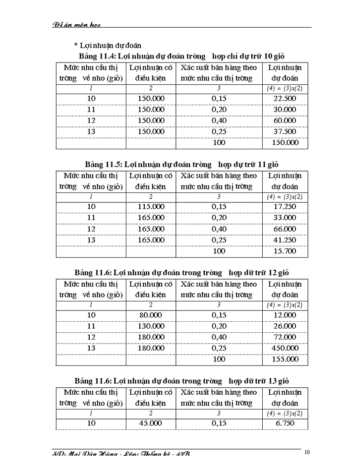 image for page Vai trò quyết định trong quản lý