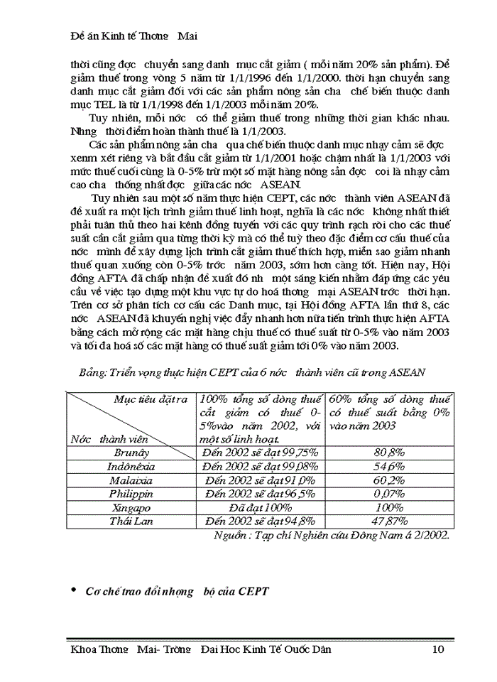 image for page Thúc đẩy xuất khẩu hàng hoá của Việt Nam trong điều kiện thực hiện lộ trình AFTA-CEPT