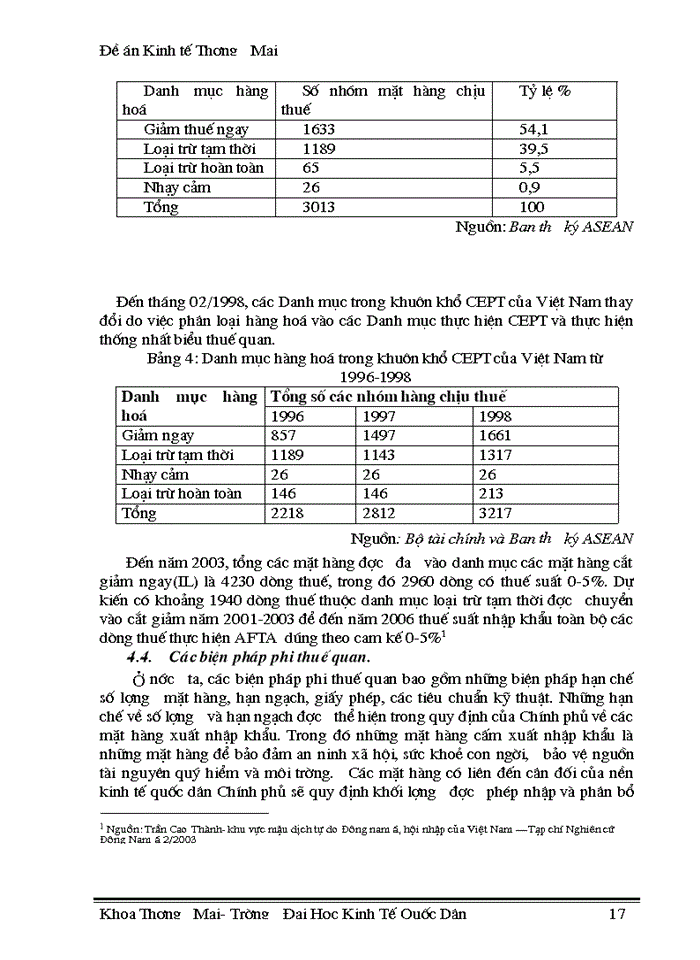 image for page Thúc đẩy xuất khẩu hàng hoá của Việt Nam trong điều kiện thực hiện lộ trình AFTA-CEPT