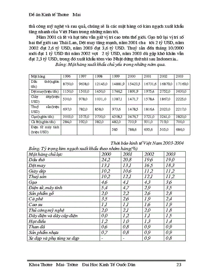 image for page Thúc đẩy xuất khẩu hàng hoá của Việt Nam trong điều kiện thực hiện lộ trình AFTA-CEPT