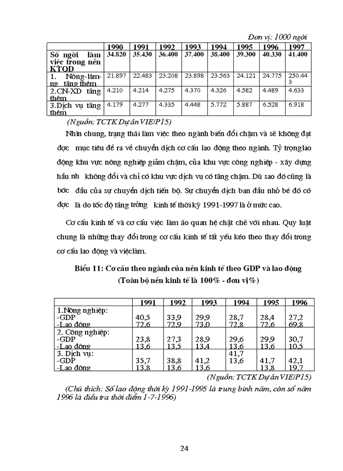 image for page Chuyển dịch cơ cấu lao động trong quá trình chuyển dịch cơ cấu kinh tế theo hướng công nghiệp hoá, hiện đại hoá: thực trạng và giải pháp