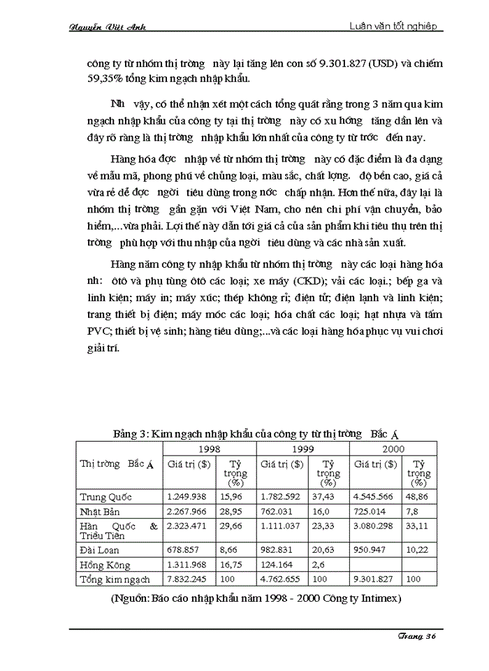 image for page Một số giải pháp chủ yếu nhằm nâng cao khả năng cạnh tranh của hàng hóa nhập khẩu ở công ty xuất nhập khẩu Dịch vụ - Thương mại Intimex
