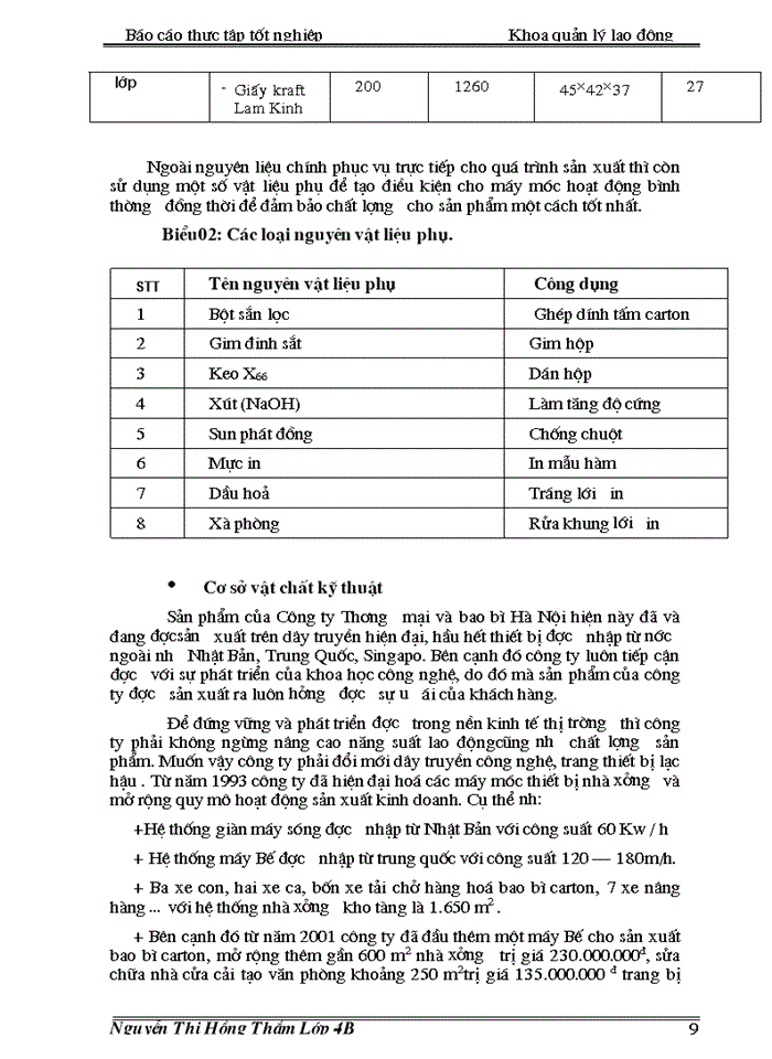 image for page Hệ thống tổ chức bộ máy, chức năng nhiệm vụ của Công ty Thương mại và Bao bì Hà Nội