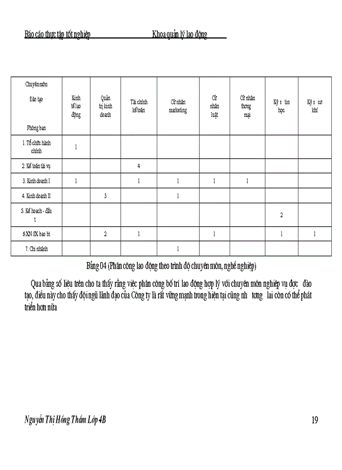 image for page Hệ thống tổ chức bộ máy, chức năng nhiệm vụ của Công ty Thương mại và Bao bì Hà Nội