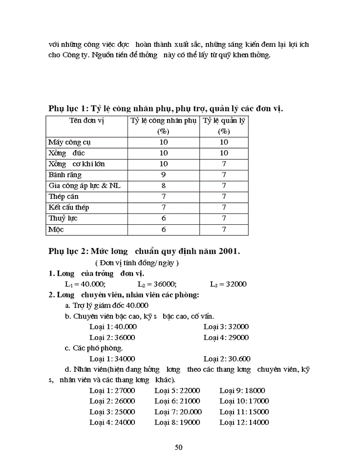 image for page Một số biện pháp nhằm tăng cường công tác quản lý tiền lương tại Công ty cơ khí Hà nội