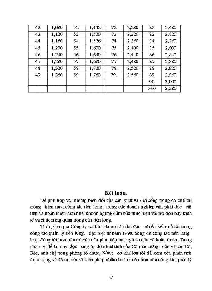 image for page Một số biện pháp nhằm tăng cường công tác quản lý tiền lương tại Công ty cơ khí Hà nội