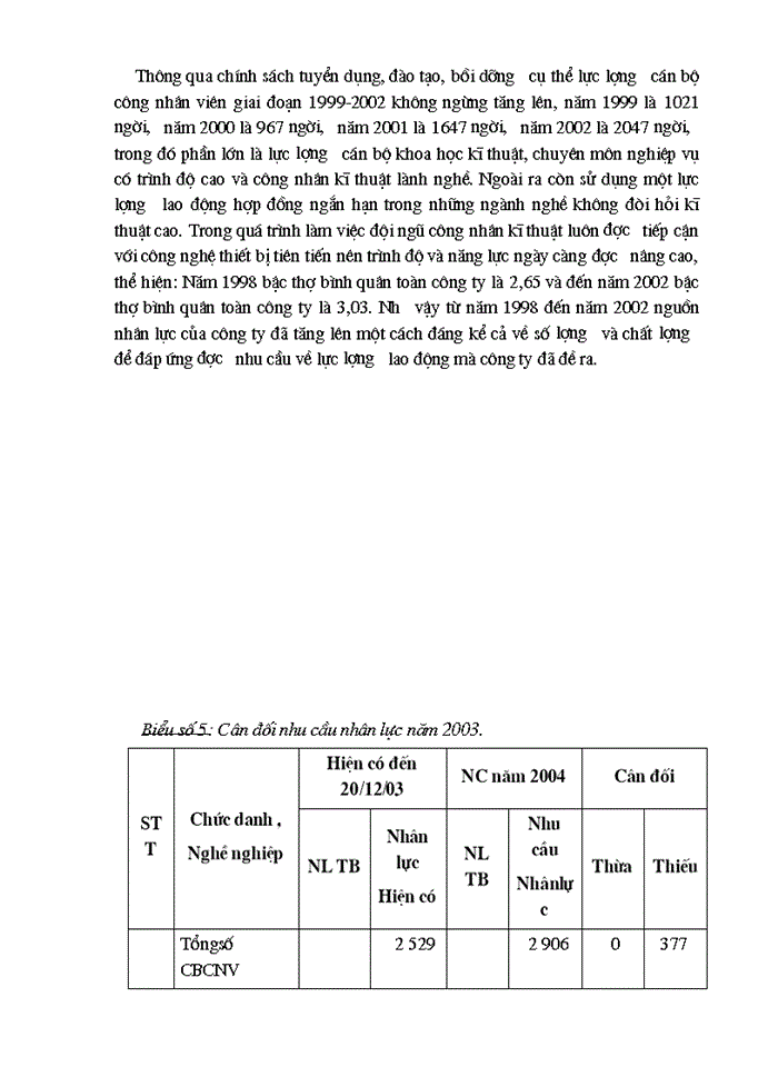 image for page Hoạt động sản xuất kinh doanh công ty sông đà 9 tổng công ty xây dựng sông đà.