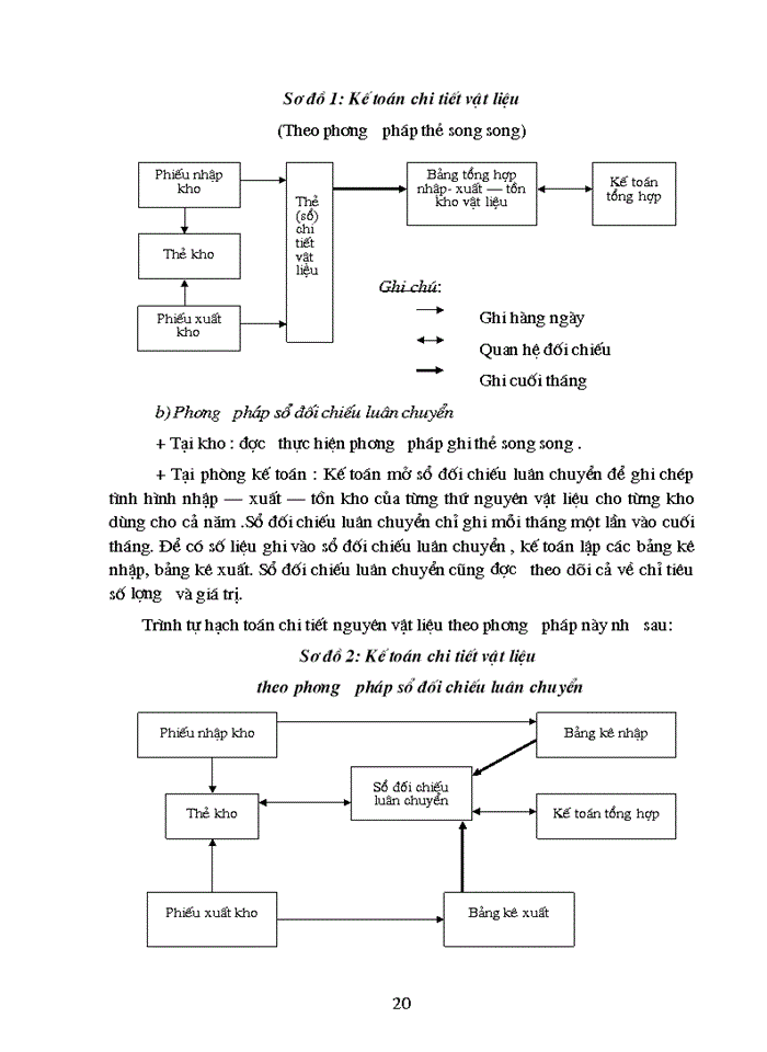 image for page Hạch toán chi tiết nguyên liệu, vật liệu với việc nâng cao hiệu quả sử dụng vốn lưu động trong sản xuất kinh doanh tại Công ty Điện thoại Hà Nội