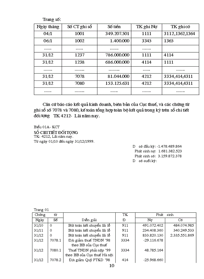 image for page Phương hướng thực hiện công tác hạch toán và quản lý Nguồn vốn chủ sở hữu tại công ty Vinafco khi chuyển sang công ty cổ phần