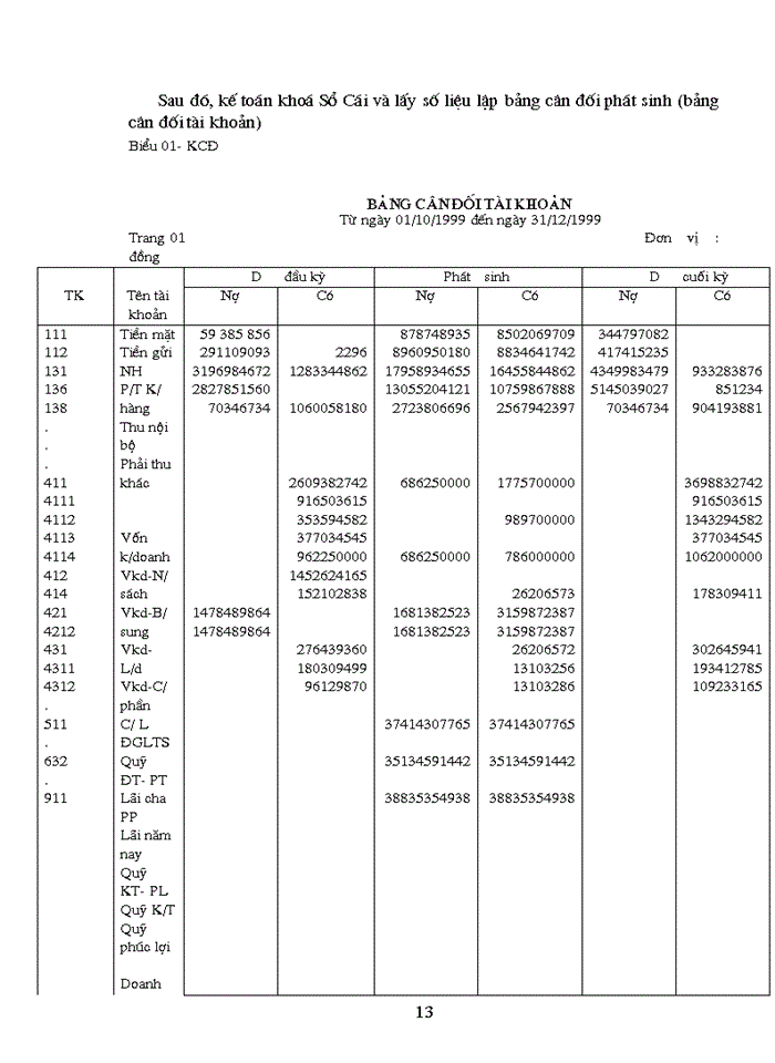 image for page Phương hướng thực hiện công tác hạch toán và quản lý Nguồn vốn chủ sở hữu tại công ty Vinafco khi chuyển sang công ty cổ phần
