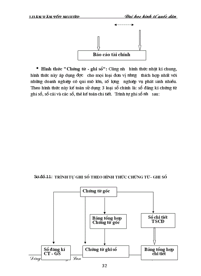 image for page Hoàn thiện hạch toán TSCĐ với việc nâng cao hiệu quả sử dụng TSCĐ tại Công ty Truyền tải điện I