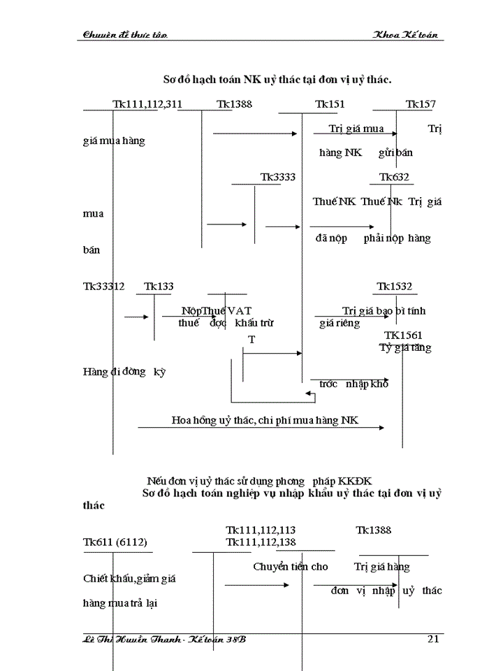 image for page Hoàn thiện công tác hạch toán hoạt động nhập khẩu hàng hoá ở Công ty xuất nhập khẩu tạp phẩm Hà nội ( TOCONTAP ).