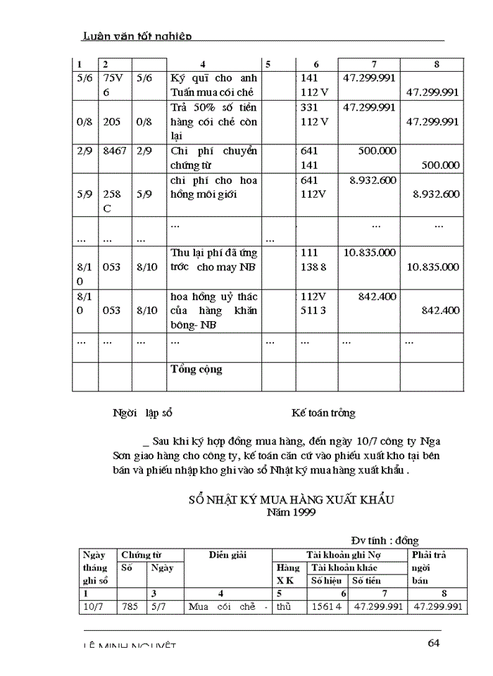 image for page Hoàn thiện tổ chức hạch toán các hoạt động xuất khẩu hàng hoá với việc nâng cao hiệu quả kinh doanh tại Công ty XNK tổng hợp và chuyển giao công nghệ VN