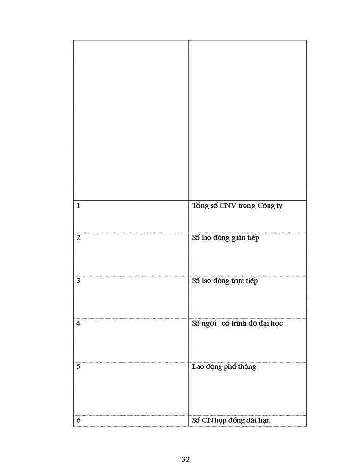 image for page Kế toán tiền lương và các khoản trích theo lương tại Công ty May II  - Hải Dương