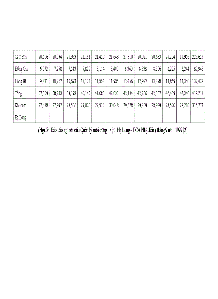 image for page Nghiên cứu đánh giá hiện trạng môi trường nước biển ven bờ khu vực từ quảng ninh đến cửa sông thái bình