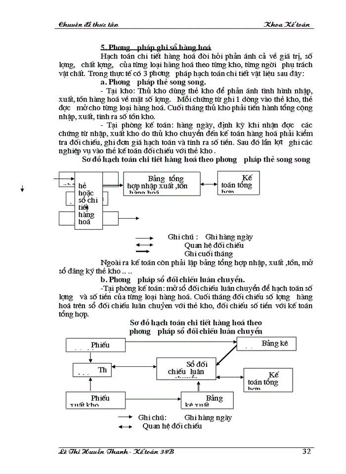 image for page Hoàn thiện công tác hạch toán hoạt động nhập khẩu hàng hoá ở Công ty xuất nhập khẩu tạp phẩm Hà nội ( TOCONTAP )