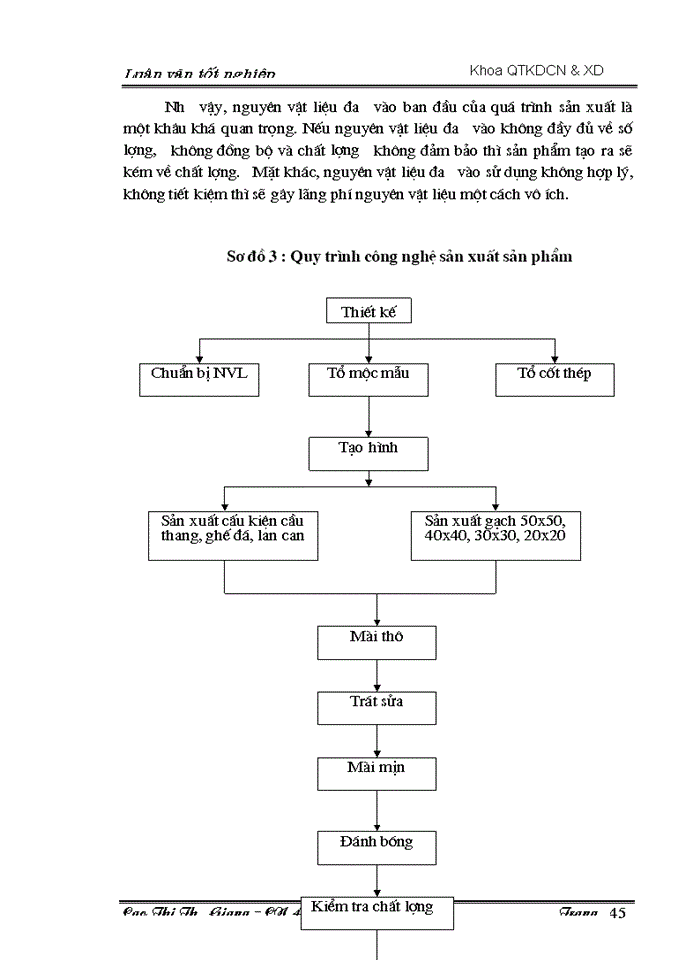 image for page Một số biện pháp nhằm sử dụng hợp lý và tiết kiệm nguyên vật liệu tại Công ty Cổ phần đầu tư xây dựng và sản xuất vật liệu Nam Thắng