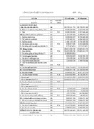 Giải pháp nâng cao hiệu quả sử dụng vốn lưu động tại công ty tnhh một thành viên thương mại thời trang dệt may việt nam