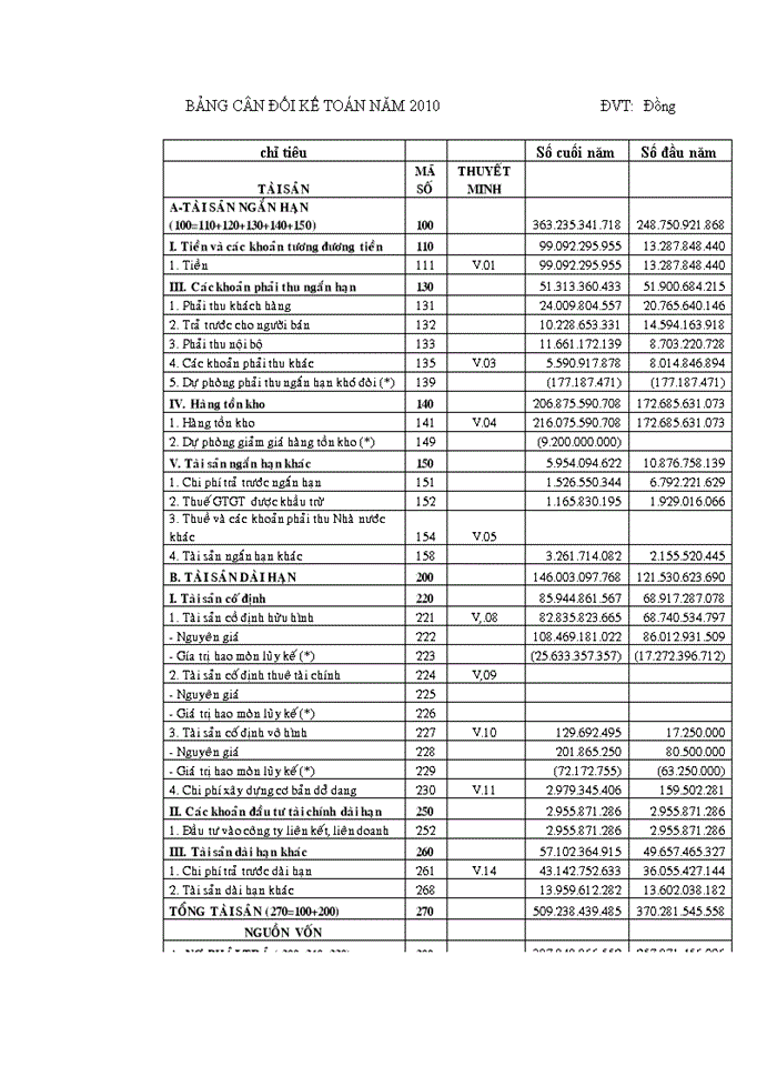 image for page Giải pháp nâng cao hiệu quả sử dụng vốn lưu động tại công ty tnhh một thành viên thương mại thời trang dệt may việt nam