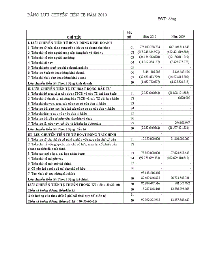 image for page Giải pháp nâng cao hiệu quả sử dụng vốn lưu động tại công ty tnhh một thành viên thương mại thời trang dệt may việt nam