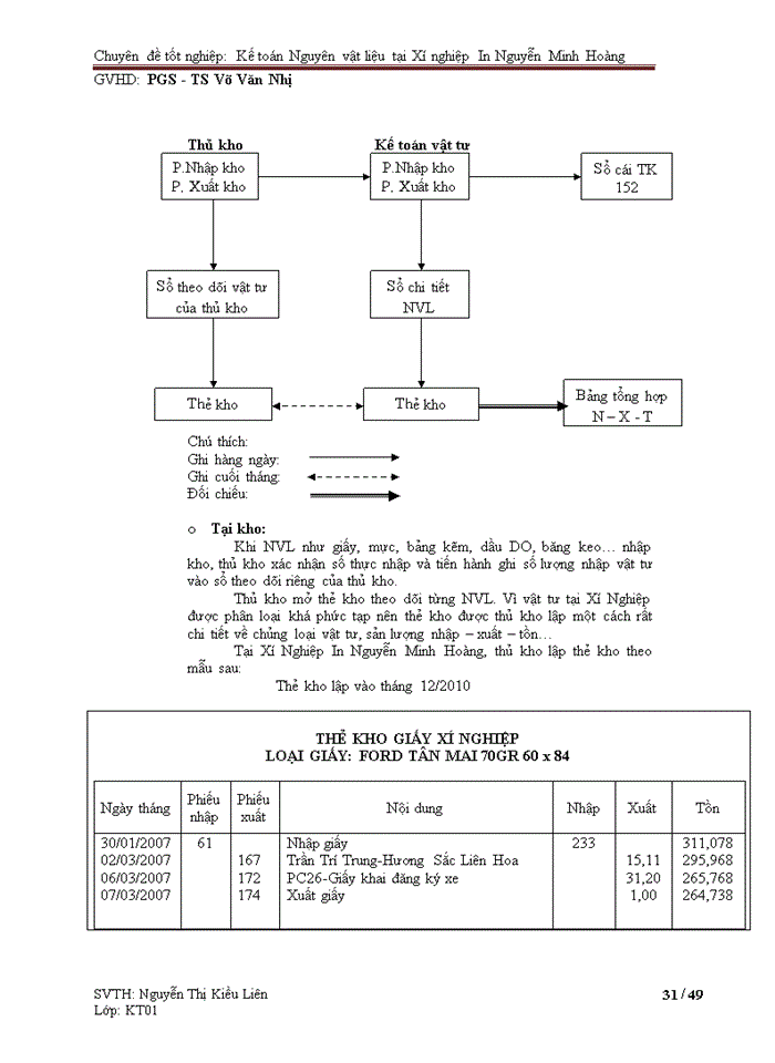 image for page Kế toán nguyên vật liệu tại xí nghiệp in nguyễn minh hoàng