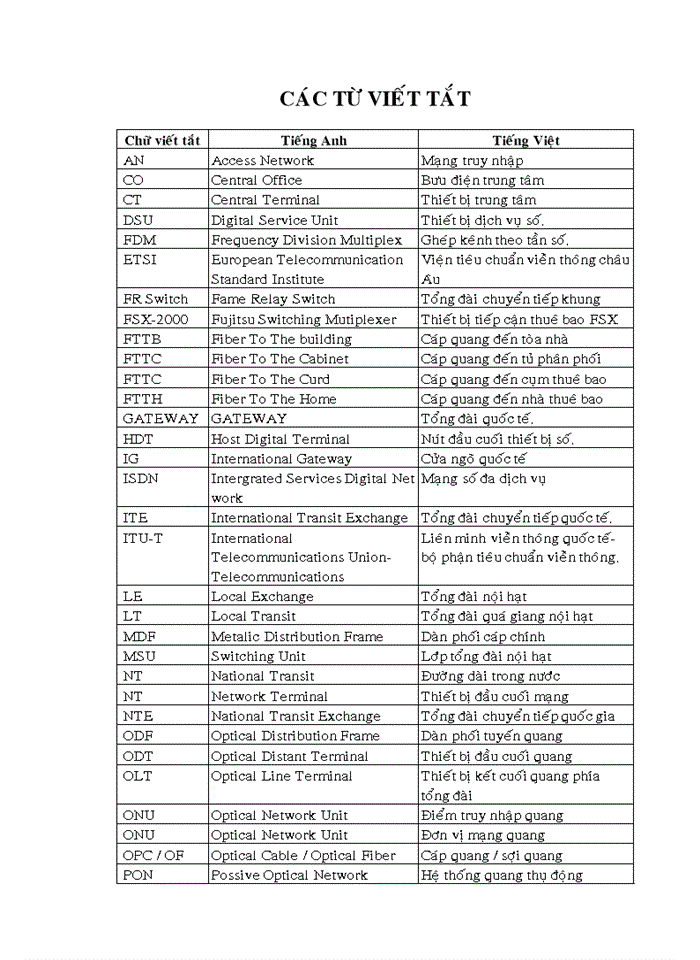 image for page Mạng thế hệ sau ngn - định hướng phát triển mạng ngn tại thành phố hồ chí minh