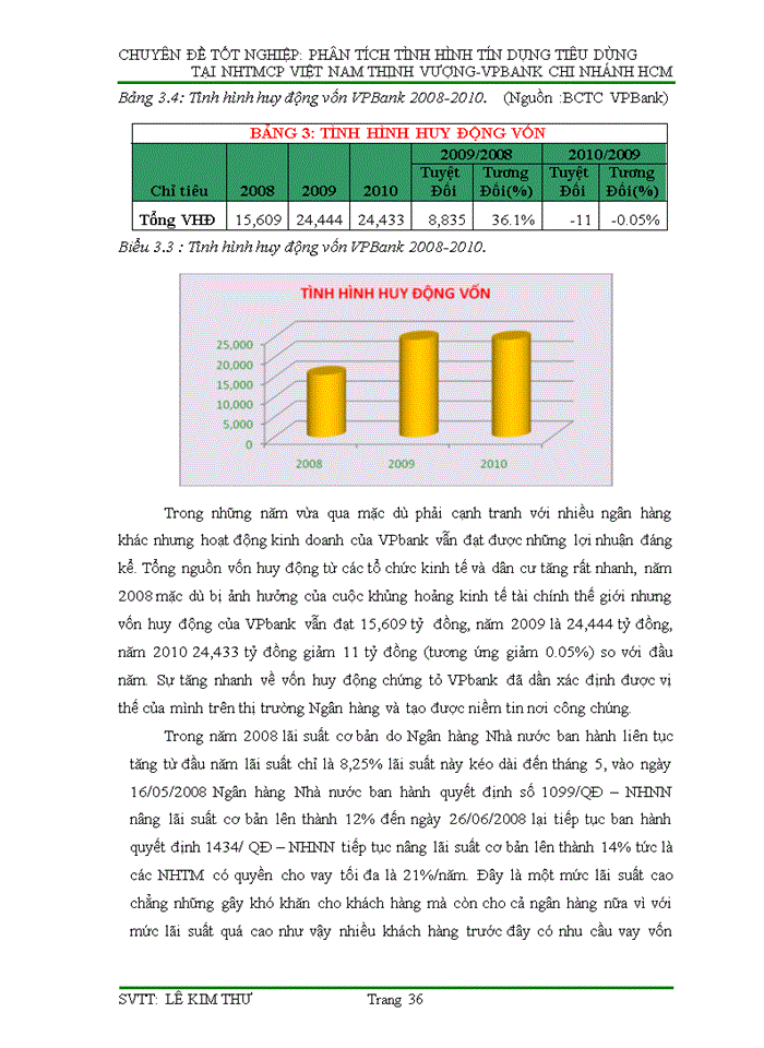 image for page Phân tích tín dụng