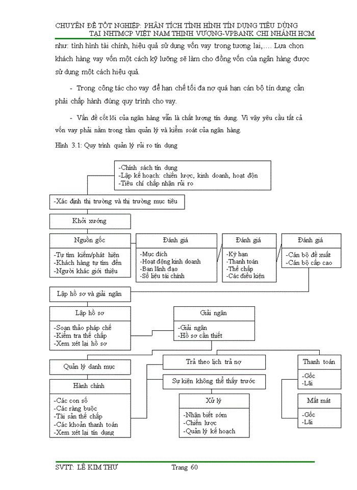 image for page Phân tích tín dụng